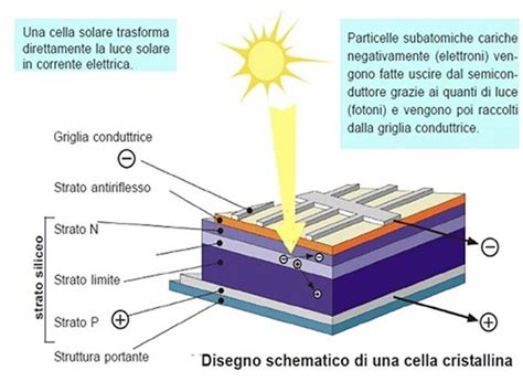 Quaterni: Materiali rivoluzionari per semiconduttori e celle solari!