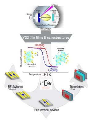  Vanadium Dioxide: Material di Trasformazione per Applicazioni Termiche Intelligenti!