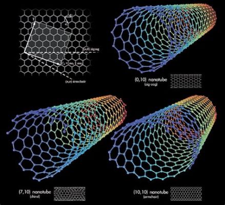 Carbon Nanotubes: Materiali Avanzati per Dispositivi Elettronici di Nuova Generazione!