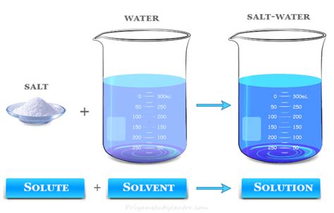  Isononanolo: Un Versatile Solvent and Intermediate for Modern Chemistry!