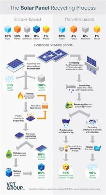 Jaguarite Riciclaggio e Produzione di Cellule Solar: