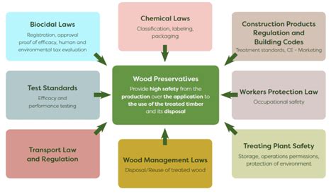 Juniper Tar: A Natural Biocide for Sustainable Wood Preservation?