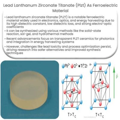 Lanthanium Titanate: Il Materiale Ferroelettrico Per La Rivoluzione Energetica?