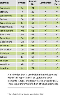 Lanthanum: Scoprire un Elemento Terroso Raro con Potenziale Infinitore