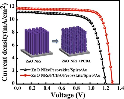 Oxide Nanorods: Unlocking Enhanced Photocatalytic Performance and Antimicrobial Coatings for Advanced Materials!